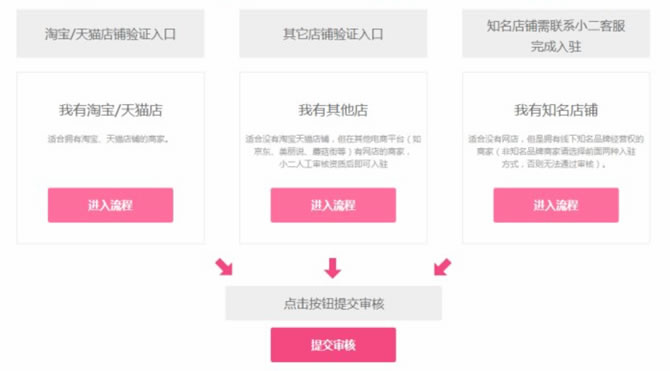 记录天猫店铺申请条件指导新手开通申请天猫网店